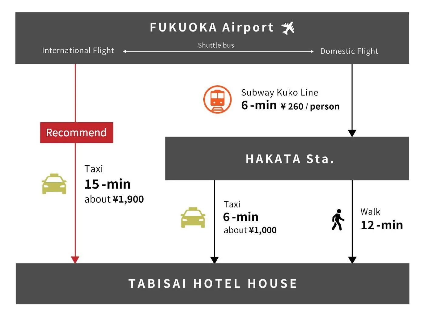 Tabisai Hotel House 博多 Fukuoka  Holiday home